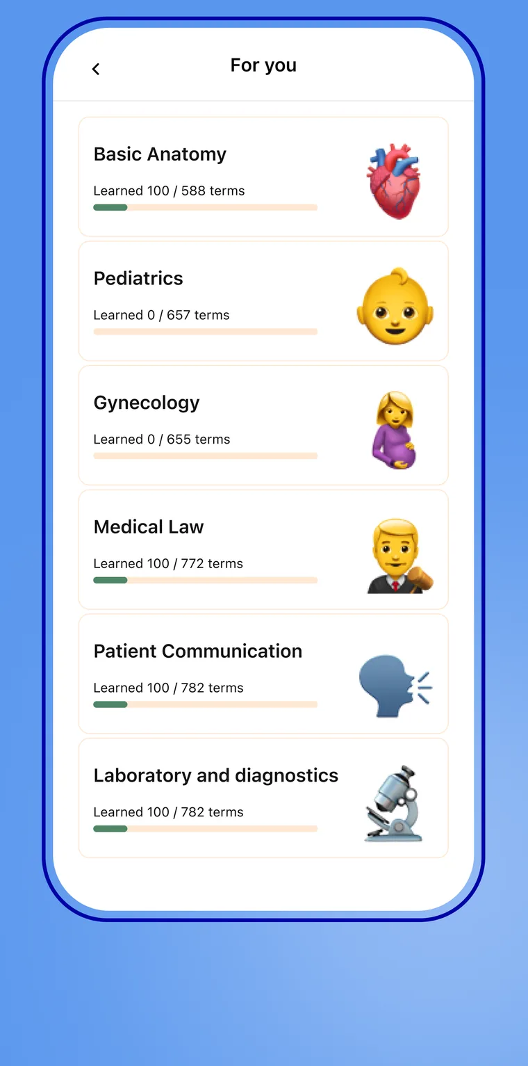 A list of courses: anatomy, pediatrics, gynecology, medical law and more